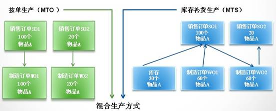 生产计划管理 精益生产管理