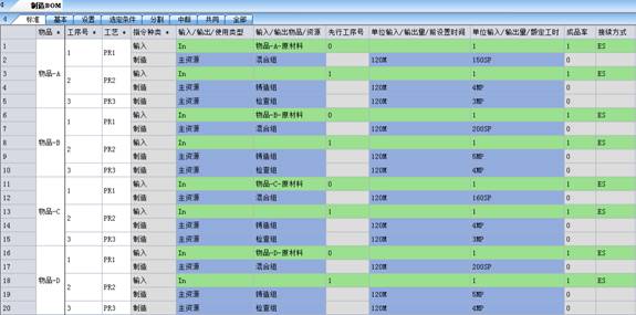 制造BOM表