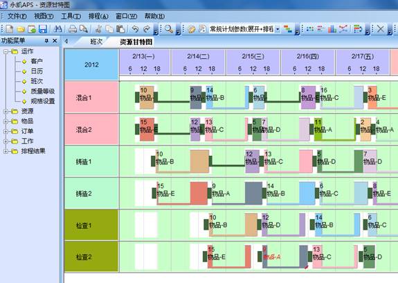 APS资源甘特图