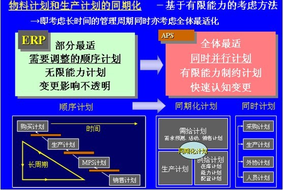 永凯APS与ERP