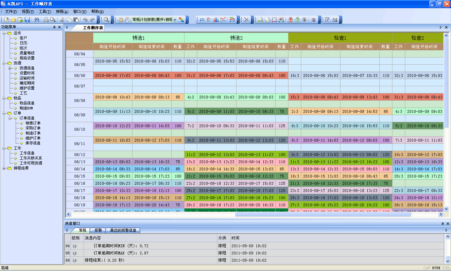 永凯APS工作顺序表