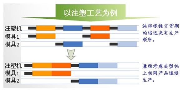 永凯APS成组生产