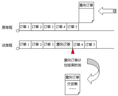 永凯APS生产排程软件