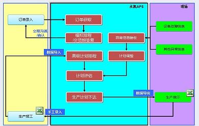 永凯软件APS车间管理